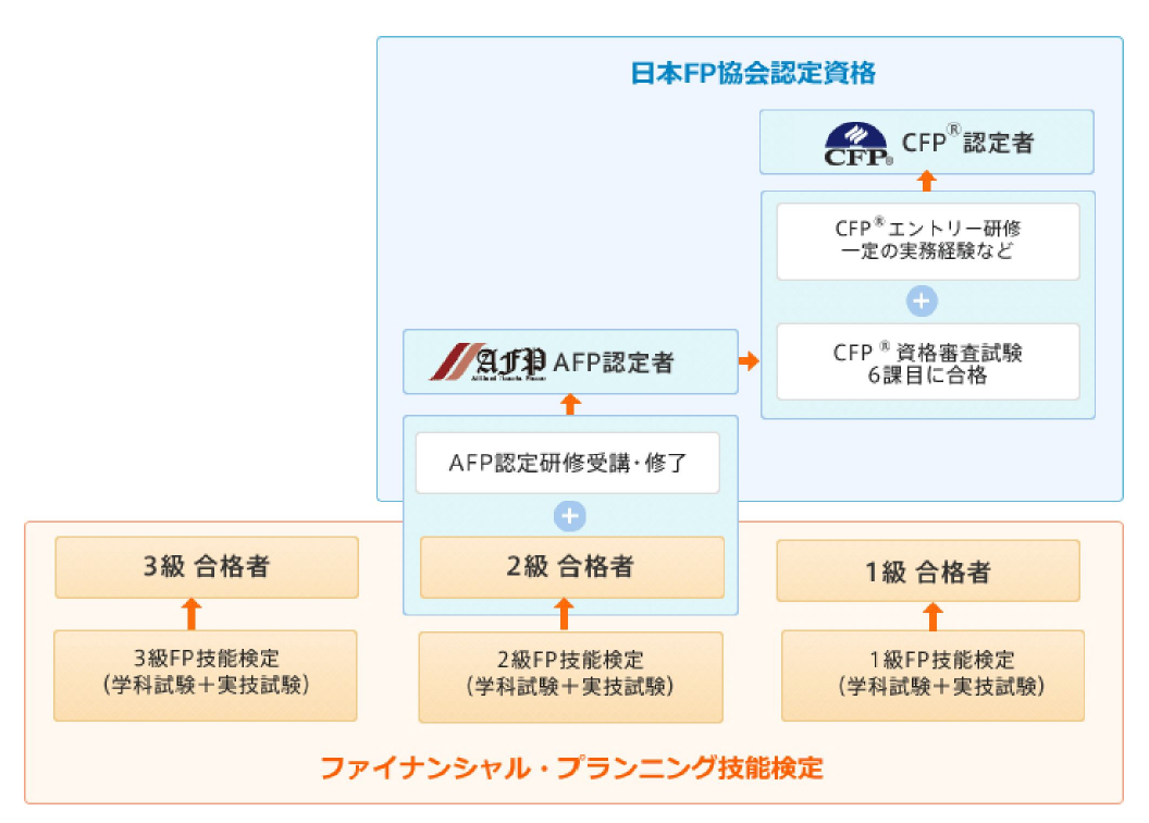 CFPの仕組み図